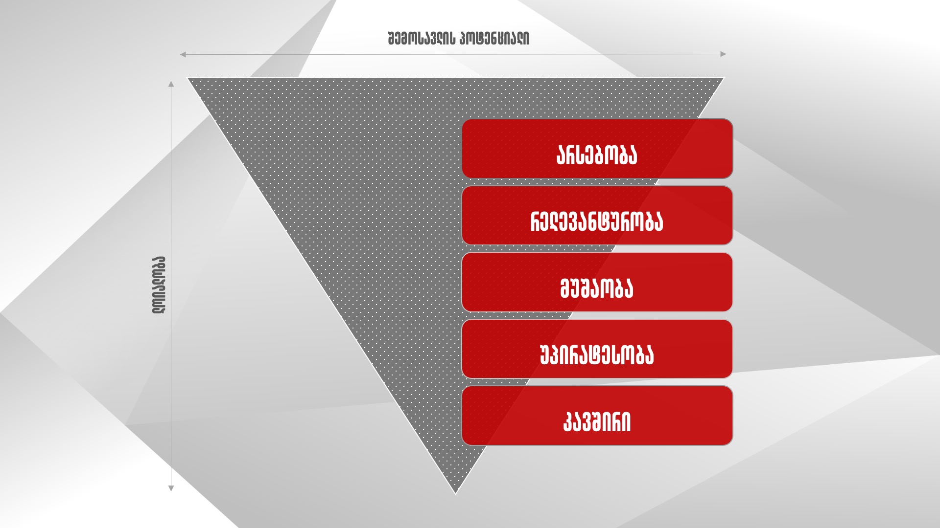 ბრენდის პირამიდა: მომხმარებლის ლოიალურობის 5 საფეხური